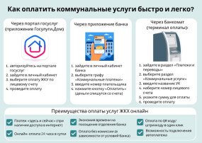 Госуслуги Дом Госуслуги Дом.